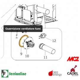 Guarnizione ventilatore fumi